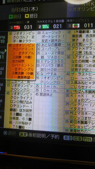 【2016年リオデジャネイロオリンピック】総合