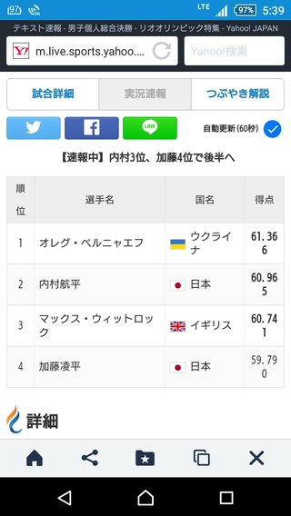 【2016年リオデジャネイロオリンピック】総合