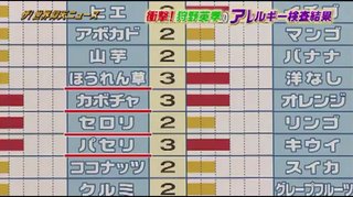 テレビ朝日【金曜★ロンドンハーツ】金曜 夜９時