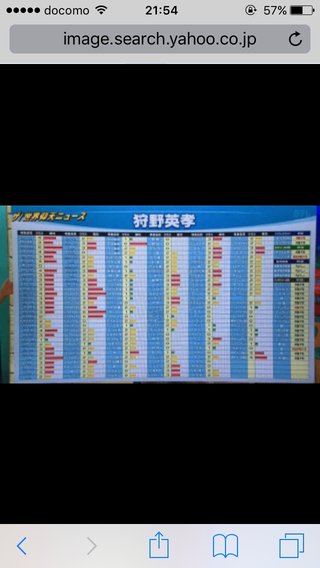 テレビ朝日【金曜★ロンドンハーツ】金曜 夜９時