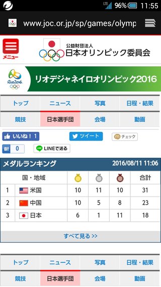 【2016年リオデジャネイロオリンピック】総合