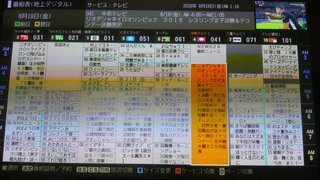 【2016年リオデジャネイロオリンピック】総合