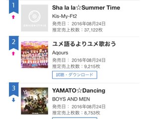 【Jr】Kis-My-Ft2好き?【ﾏｲﾅｰ】