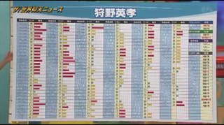 テレビ朝日【金曜★ロンドンハーツ】金曜 夜９時