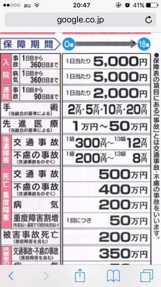 県民共済 両側停留精巣 手術