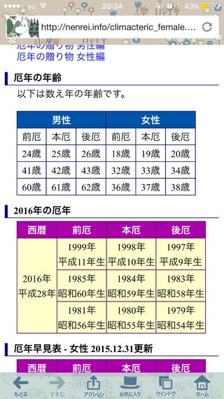 厄年に悪いことあった？