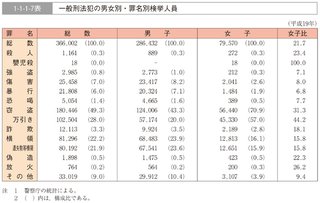高畑裕太前橋で性的暴行逮捕