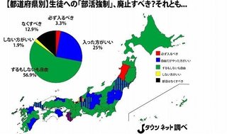 「部活強制」はアリ？ナシ？