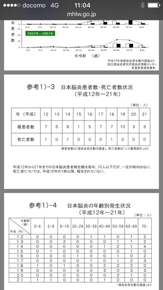 日本脳炎予防接種