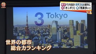 【東京都】 東京がパリ抜き３位、世界の都市総合力ランキング