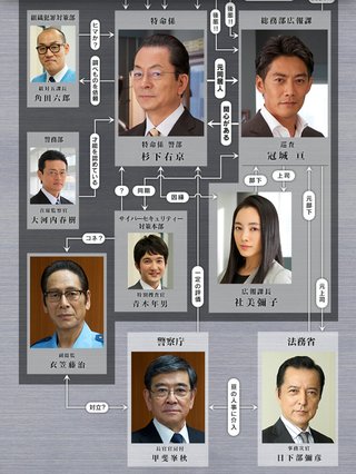 10月11スタート【相棒】見る人いるかな！？