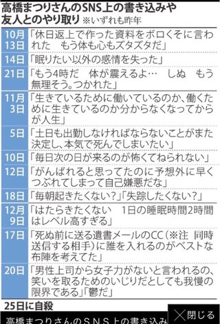「死にたい…」電通の女性社員が過労死