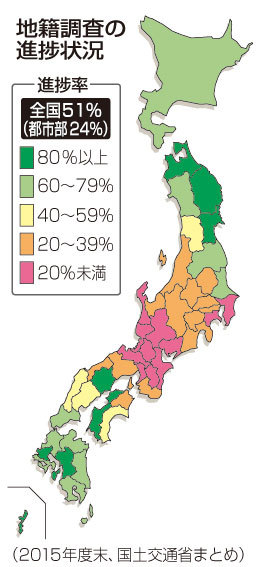 進まぬ地籍調査＝都市部２割、地域でばらつき－専門家「災害備え急務」