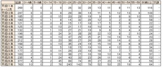 女子高生まで！梅毒の感染拡大が止まらない理由