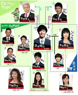 フジテレビ《とげ　小市民　倉永晴之の逆襲》土曜後１１・４０