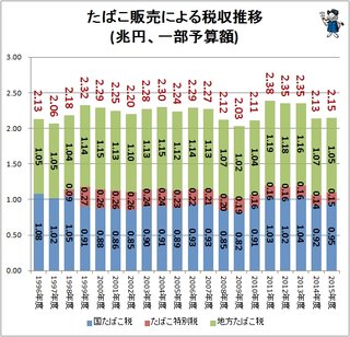 タバコ吸う人本当にアホかと思います。