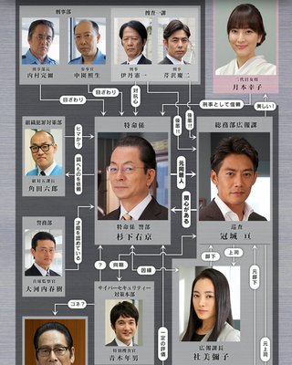 10月11スタート【相棒】見る人いるかな！？