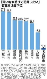 1歳男児はねられ死亡 広島