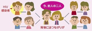 女子高生まで！梅毒の感染拡大が止まらない理由