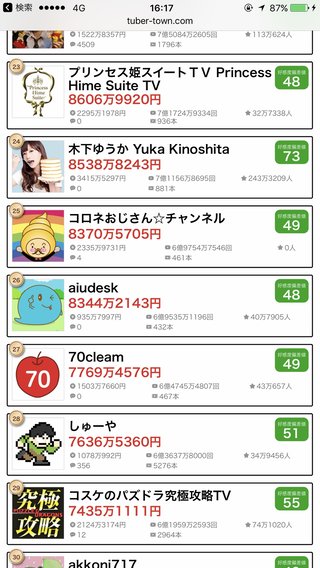 YouTubeでアンパンマンのおもちゃ紹介してる姉妹