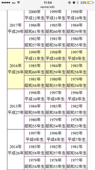 昭和57年生まれの人～来年前厄ですが今年一年どうでしたか？