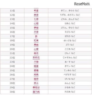 人気急上昇、2016年キラキラネーム1位は「唯愛」…赤ちゃん名づけ