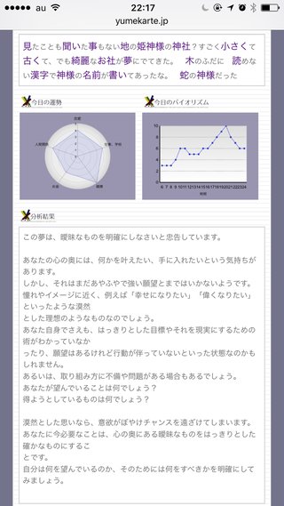 【夢診断ﾄﾋﾟ】これはどんな意味があるの?