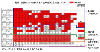 成宮寛貴 芸能界引退を発表
