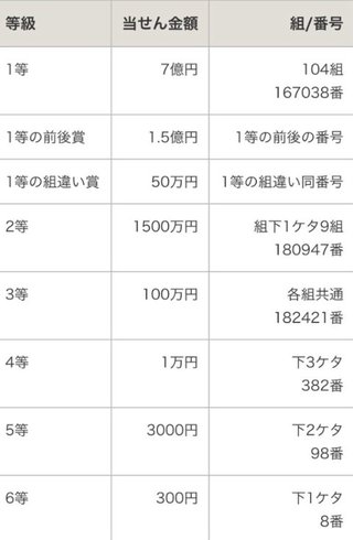『年末ジャンボ宝くじ』当せん番号決定