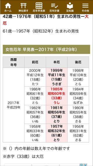 女30代って厄年２回もあるんだね！