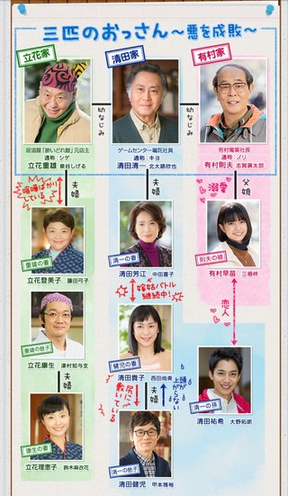 テレビ東京《三匹のおっさん３～正義の味方､みたび!!～》金曜 後８時