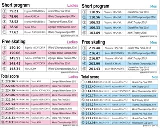 フィギュアスケートって何で層が厚いことになってるの？