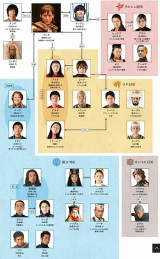 ＮＨＫ《精霊の守り人》土曜日 夜９時