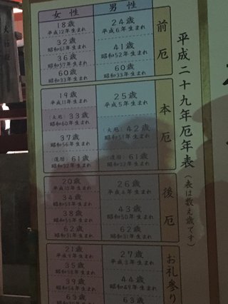 昭和57年生まれは何歳？