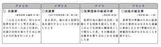 安倍首相「共謀罪」の必要性を強調　「不成立では東京五輪は開けない」