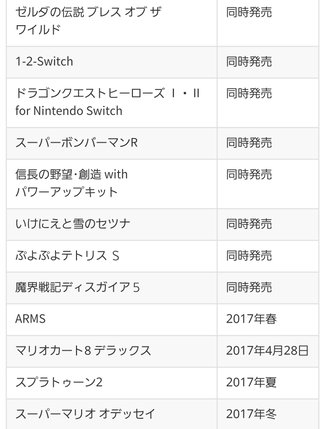 ニンテンドースイッチ発表会(本日13:00～)