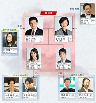 テレビ朝日《就活家族～きっと、うまくいく～》木曜 夜９時