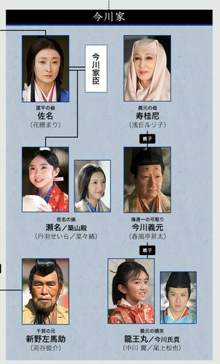 ２０１７年ＮＨＫ大河ドラマ【おんな城主 直虎】