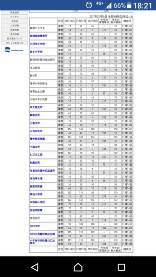 新潟～【総合】～