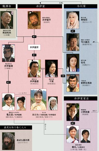 ２０１７年ＮＨＫ大河ドラマ【おんな城主 直虎】