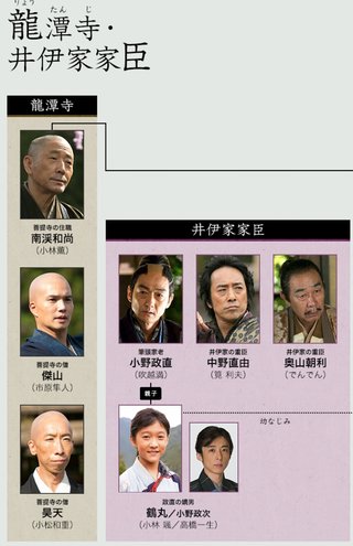 ２０１７年ＮＨＫ大河ドラマ【おんな城主 直虎】