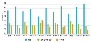 欧州10カ国が移民に「ノー」！　英王立国際問題研究所が調査