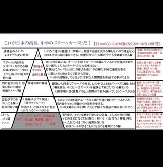 自分の子供をカーストの上位に