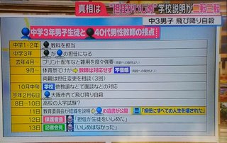 愛知県 一宮市の中学3年生が自殺 遺言に「担任に人生を壊された」担任の教諭（４７）は自宅謹慎