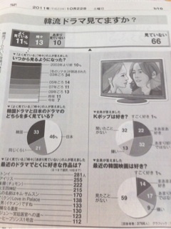 韓流ってすごいよね。EXPGには真似できない
