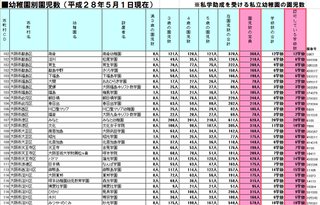 渦中の「森友学園」 パンツでうんちをくるんで幼稚園のバッグに入れて持ち帰らせる。幼児虐待の疑い