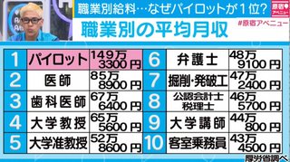 職業別の給料ランキングを発表
