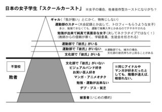 自分の子供をカーストの上位に