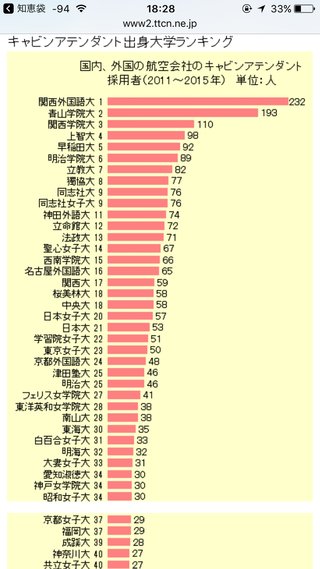 娘がキャビンアテンダントになりたいと言っている