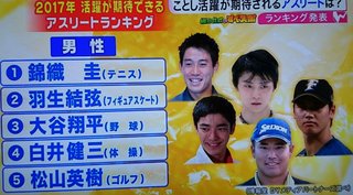 何でプロになった内村選手ではなく白井選手が期待されてるの？